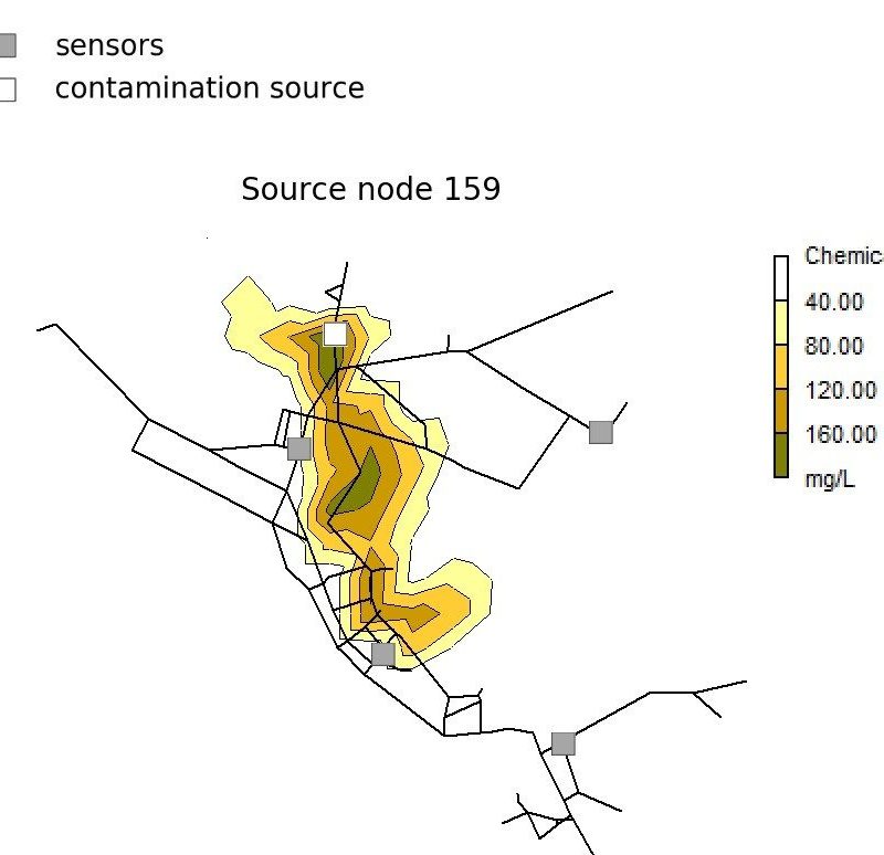 Machine-Learning Classification of a Number of Contaminant Sources in an Urban Water Network